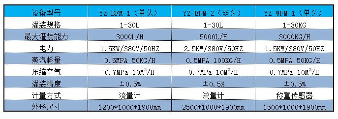 BIB亚洲午夜在线灌裝機參數.jpg